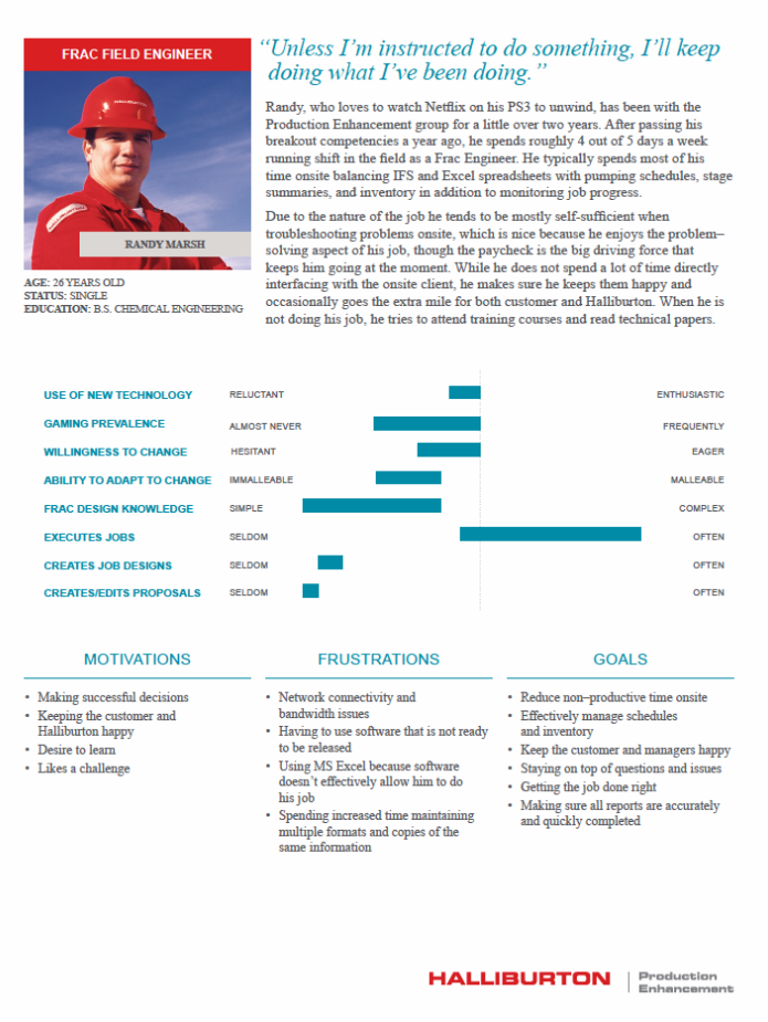 User Personae- New Engineer